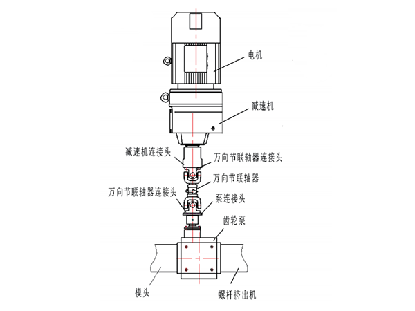 熔體齒輪泵