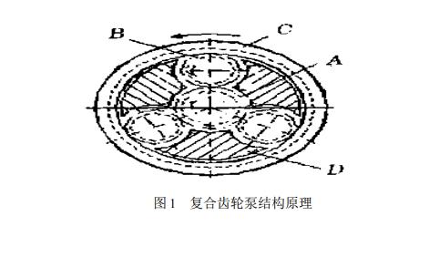 復(fù)合齒輪泵